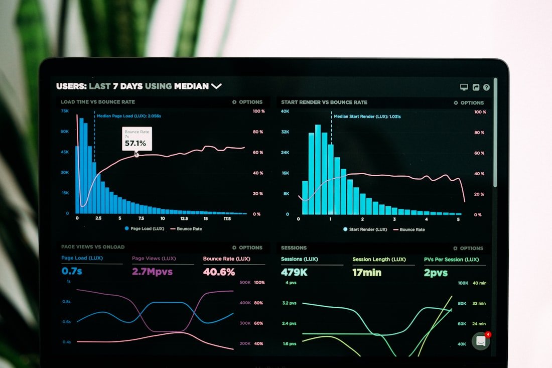 Rank tracker dashboard
